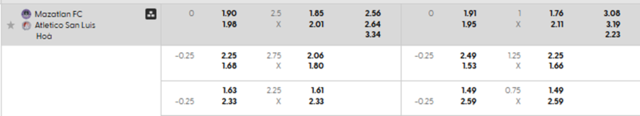 Bảng kèo mới nhất Mazatlan vs Atletico San Luis